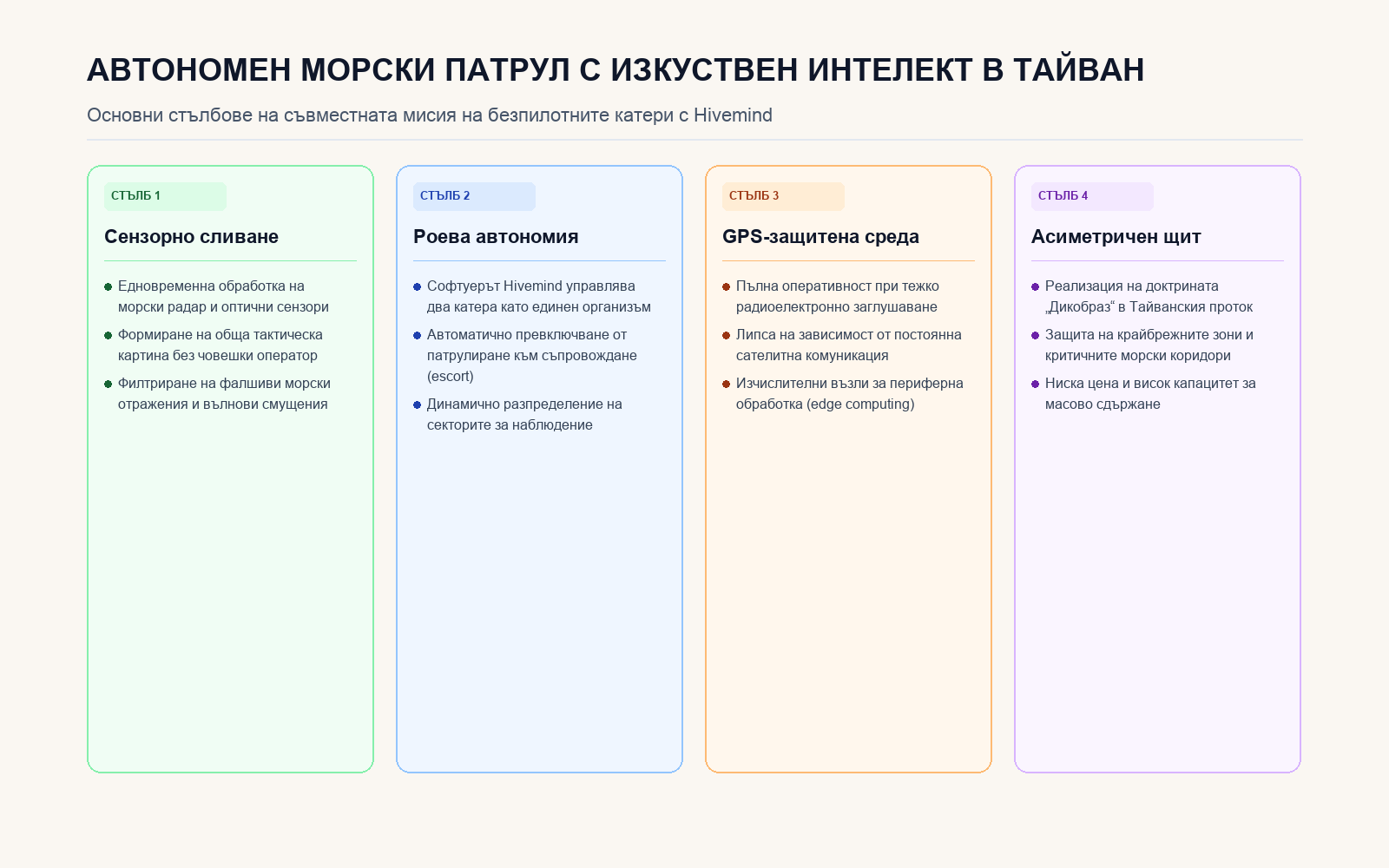 Четирите стълба на морската автономна система на Shield AI и Тайван