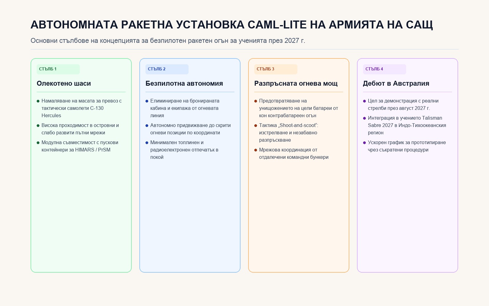 Четирите стълба на безпилотната ракетна установка CAML-Lite