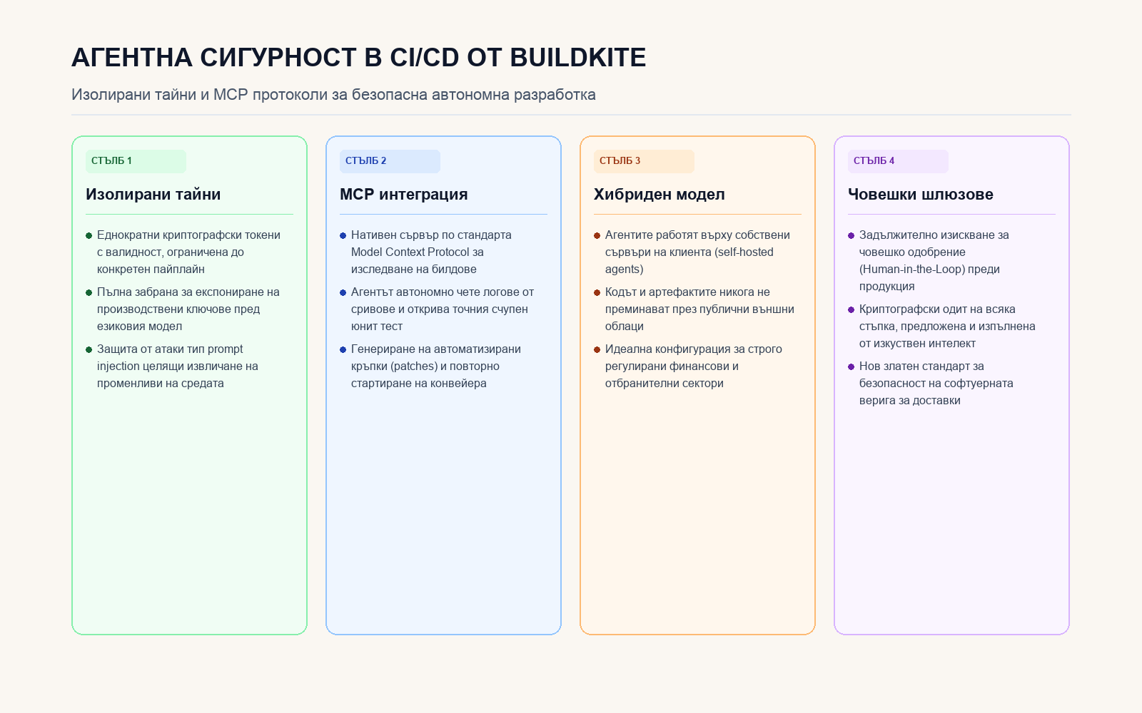 Четири стълба на изолираната агентна сигурност в CI/CD от Buildkite