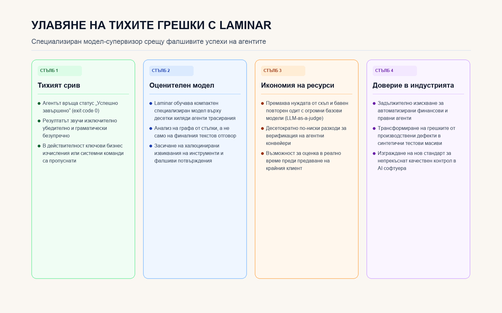 Стълбове на модела за откриване на тихи агентни грешки на Laminar