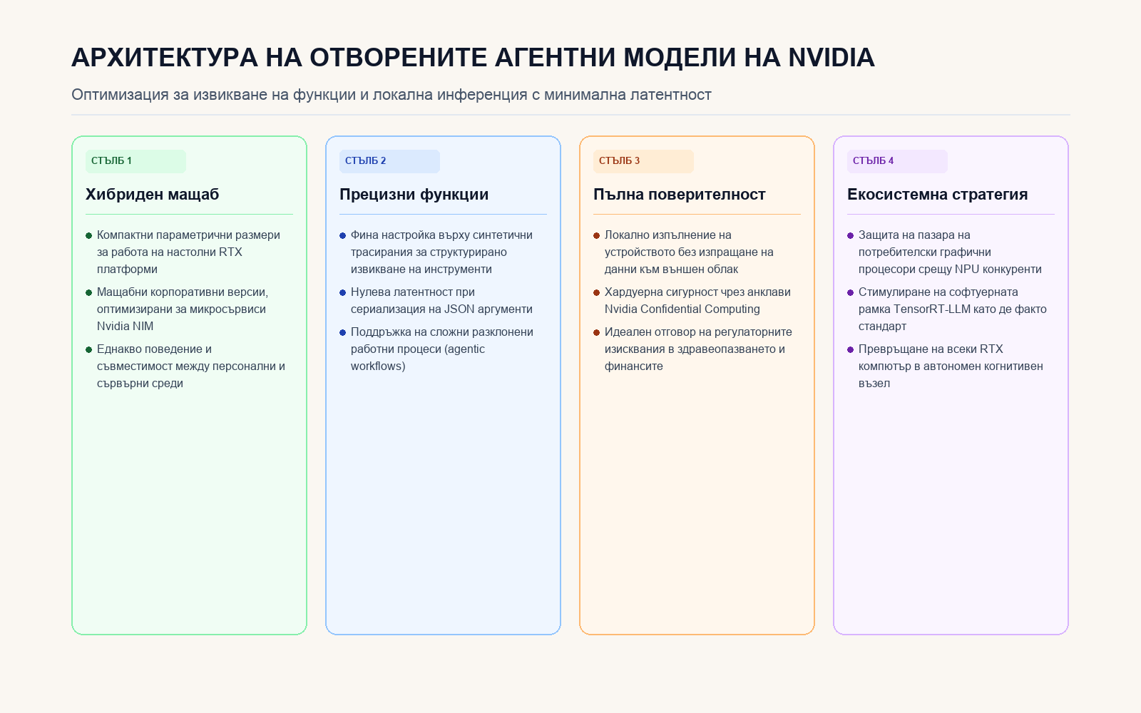 Стълбове на архитектурата на отворените модели на Nvidia за корпоративни и локални агенти
