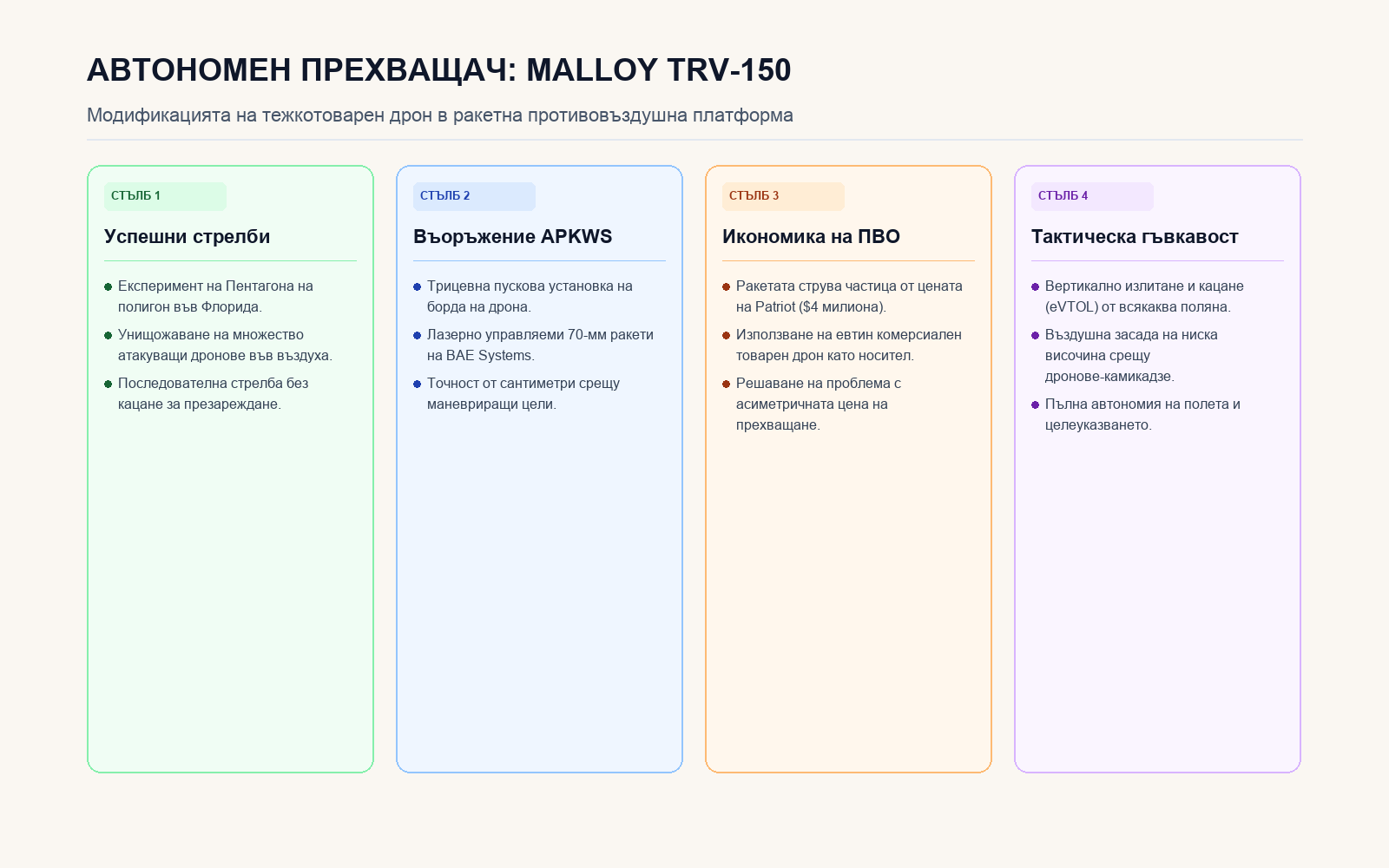 Инфографика: Тактическите предимства на ракетния дрон Malloy TRV-150