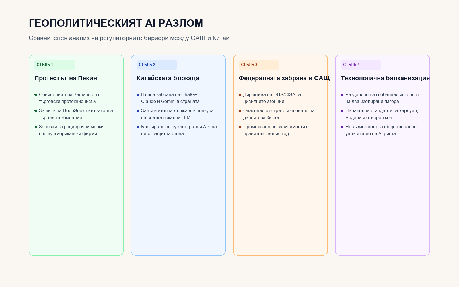 Инфографика: Геополитическият парадокс между DeepSeek и Великата китайска защитна стена
