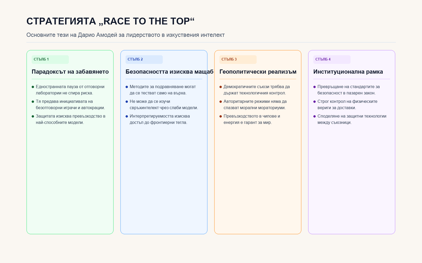 Инфографика: Философските и геополитически стълбове на стратегията Race to the Top