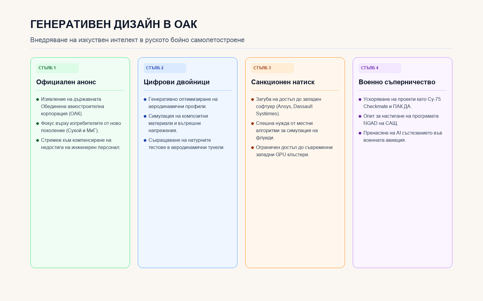 Инфографика: Генеративният изкуствен интелект в руското бойно самолетостроене