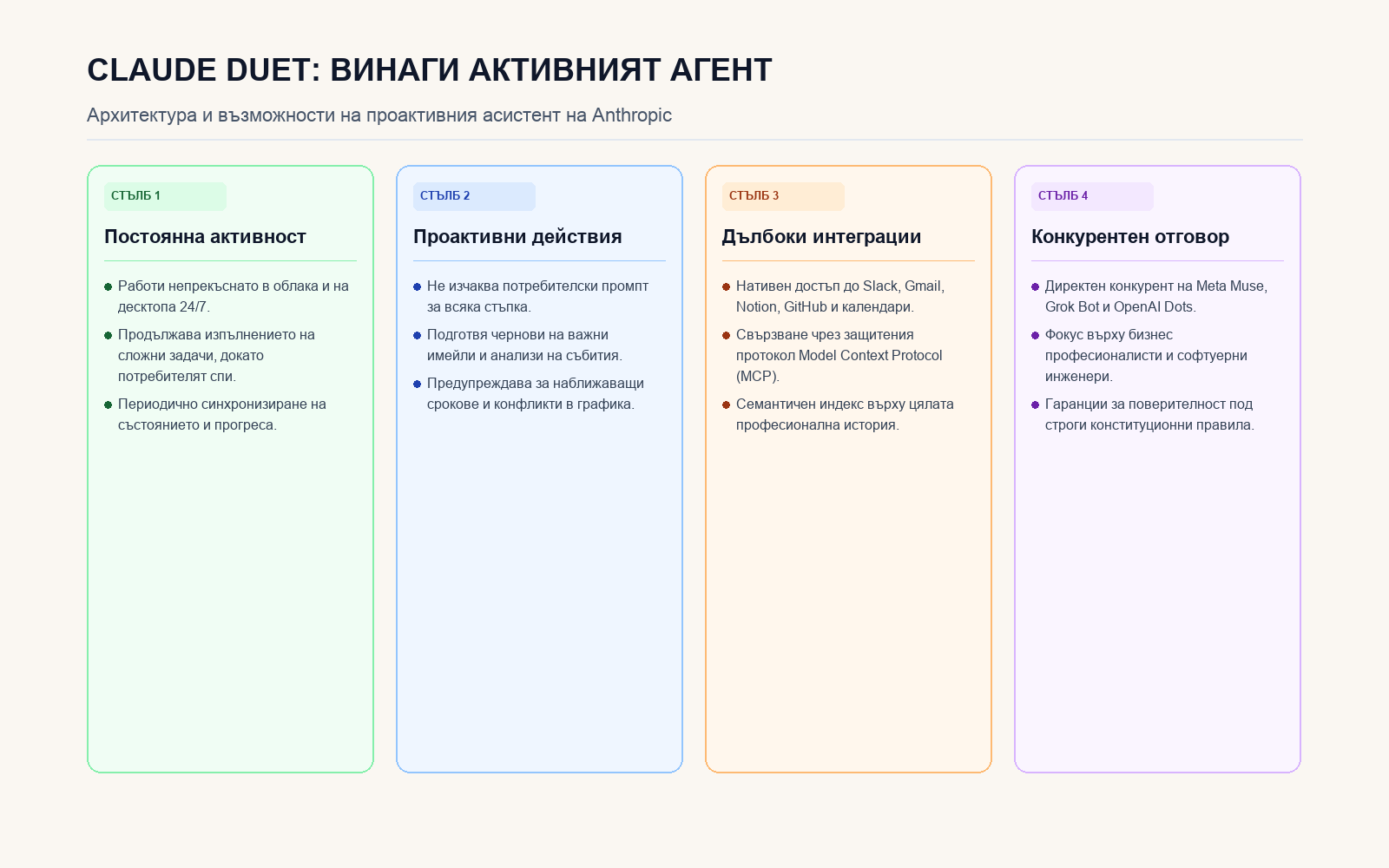 Инфографика: Четири архитектурни стълба на Claude Duet