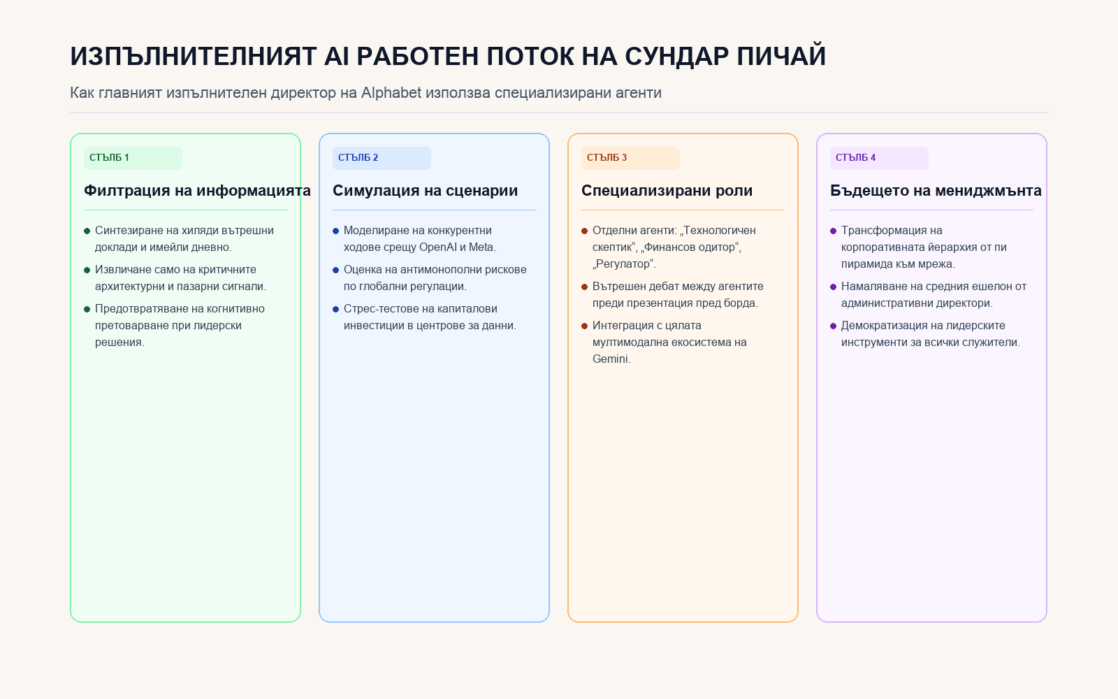 Инфографика: Четири ключови стълба на изпълнителния AI модел на Сундар Пичай