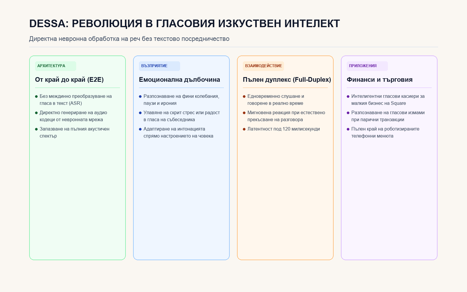 Инфографика: Архитектурни предимства на гласовия модел Dessa