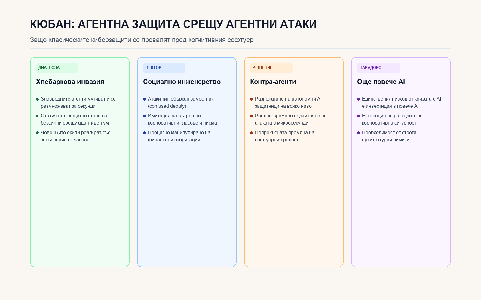 Инфографика: Тезите на Марк Кюбан за необходимостта от AI контра-агенти