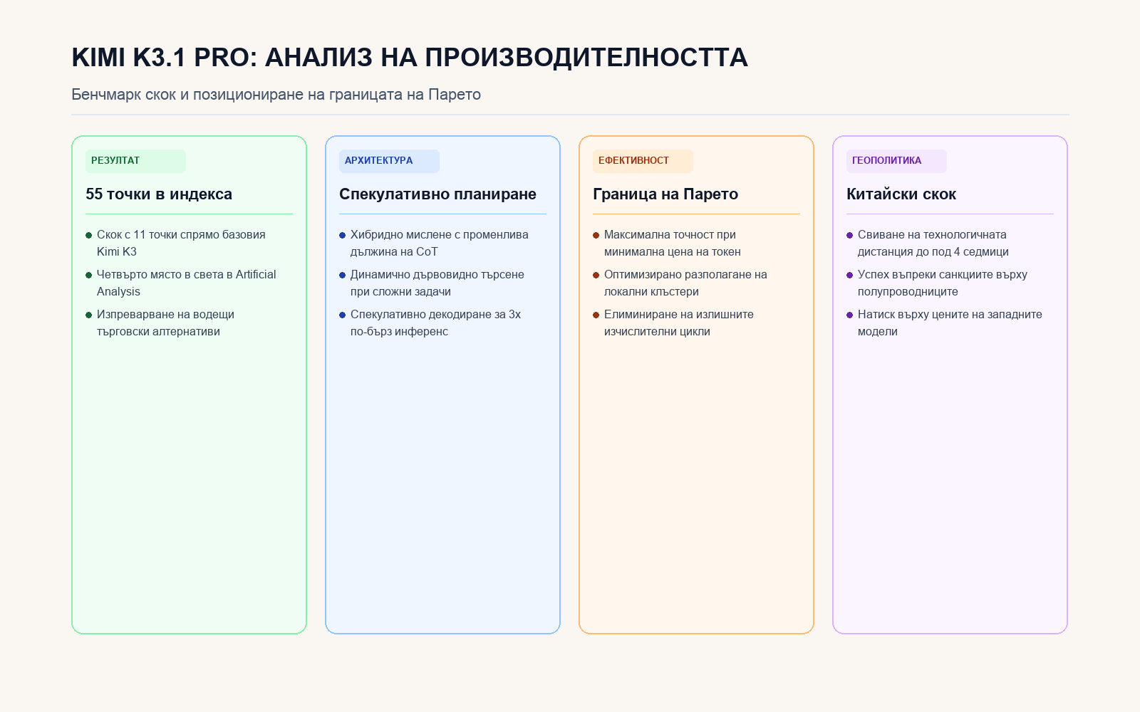 Инфографика: Архитектура и сравнителни предимства на Kimi K3.1 Pro