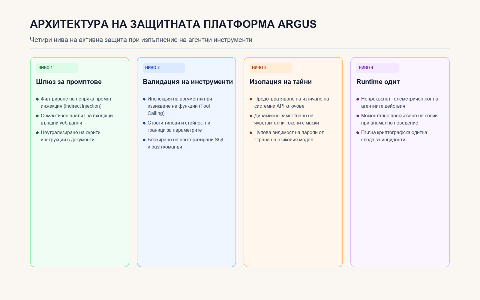 Инфографика: Архитектура на защитната платформа Argus