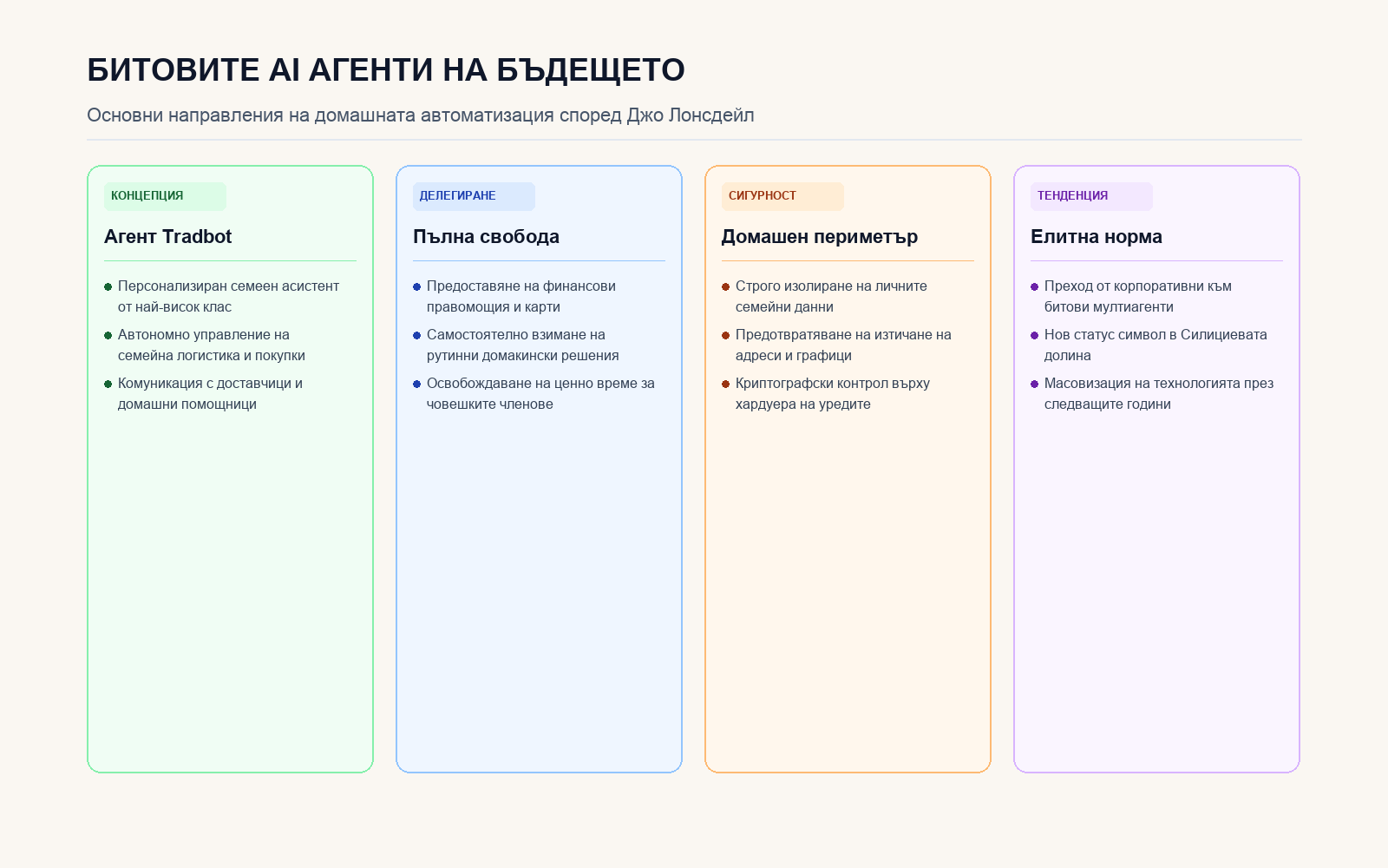 Инфографика: Битовите AI агенти на бъдещето