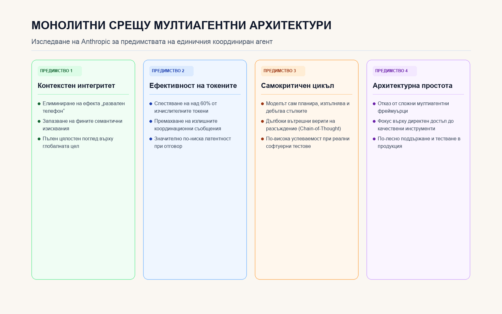 Инфографика: Защо един агент побеждава мултиагентните системи