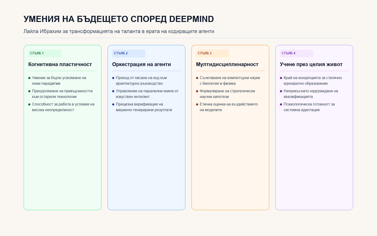 Инфографика: Новият профил на технологичния талант според Google DeepMind