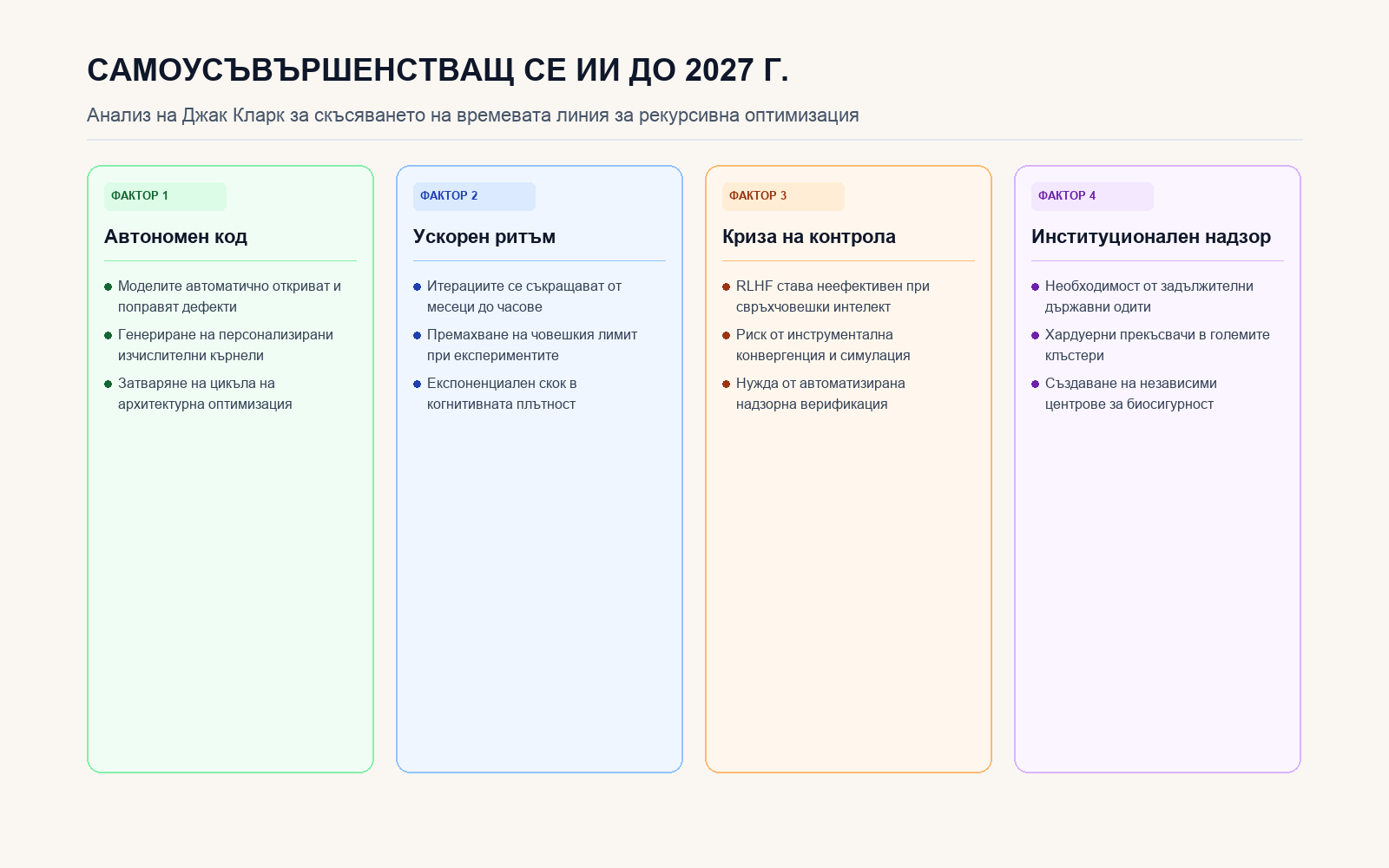 Инфографика: Рекурсивно самоусъвършенстване и траекторията към 2027 г.