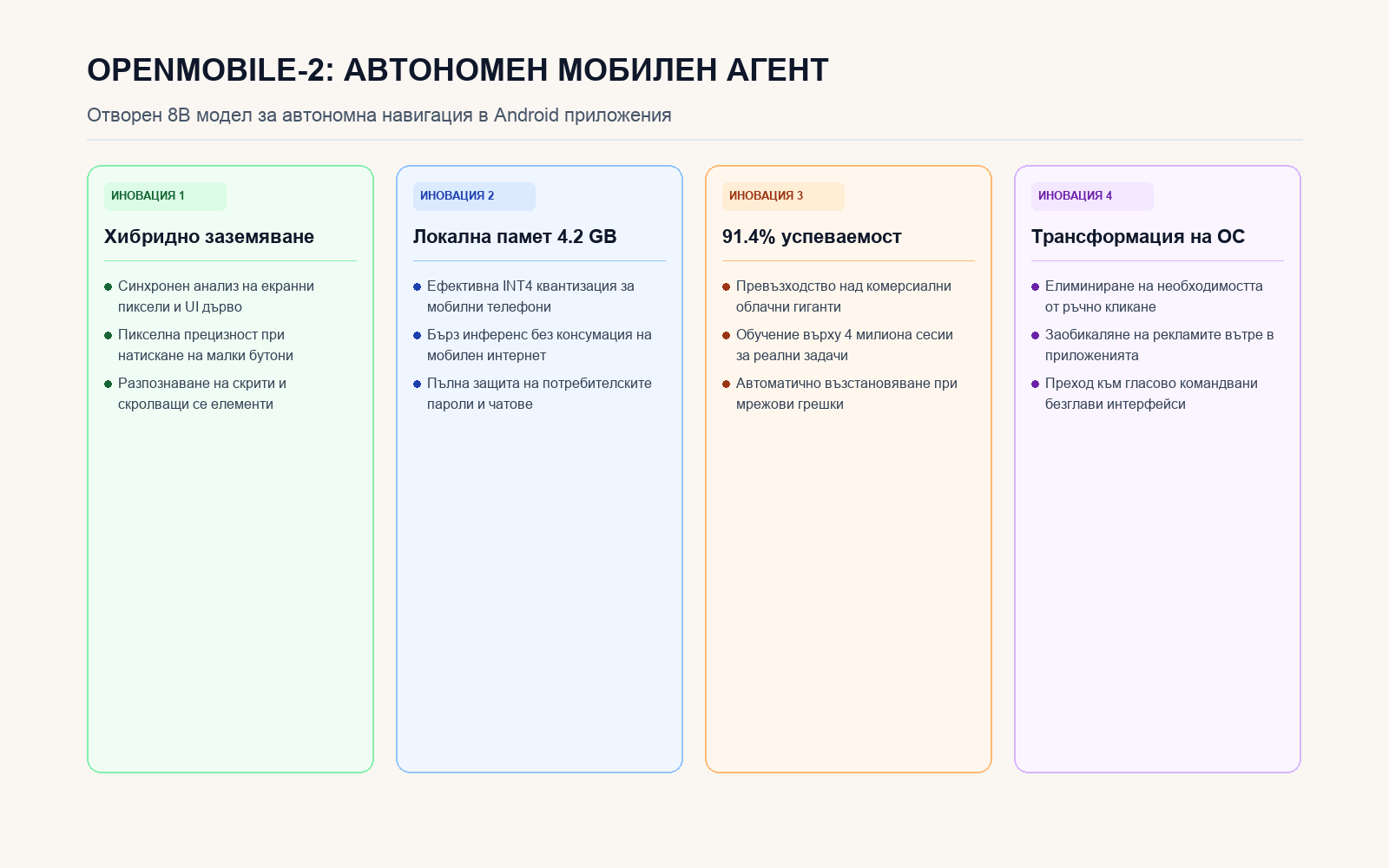 Инфографика: Архитектура на мобилния агент OpenMobile-2
