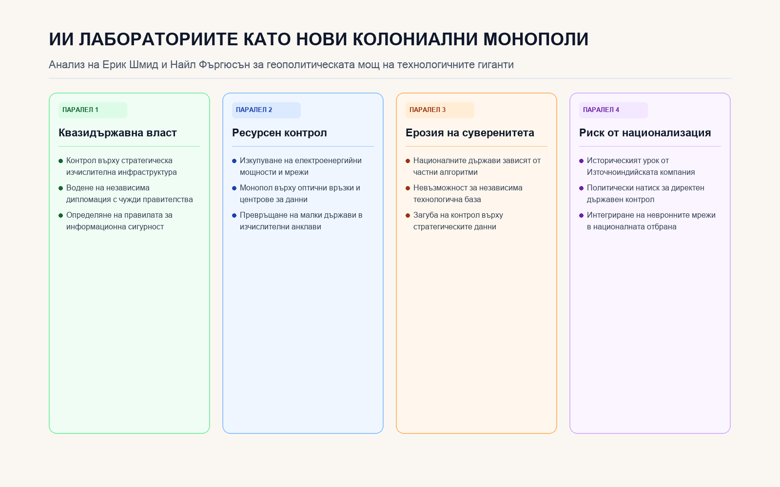 Инфографика: Корпоративни ИИ лаборатории като колониални търговски монополи