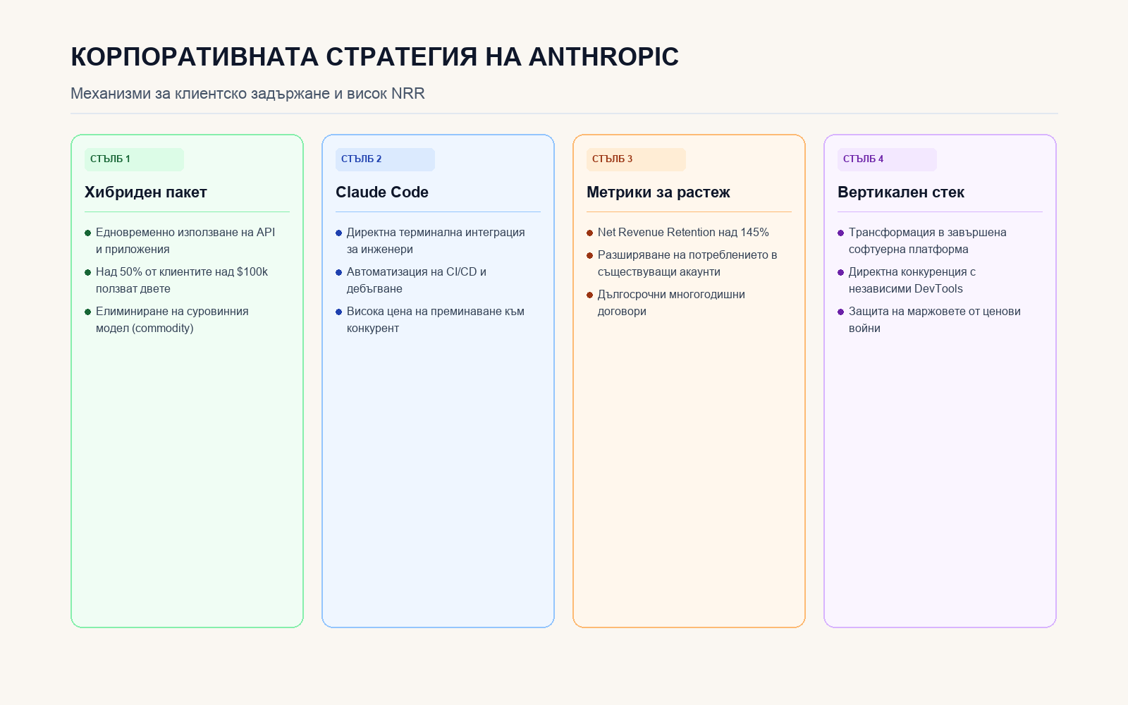 Инфографика: Корпоративната стратегия на Anthropic