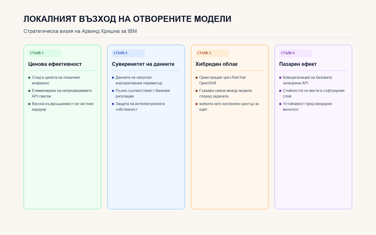 Инфографика: Локалният възход на отворените модели