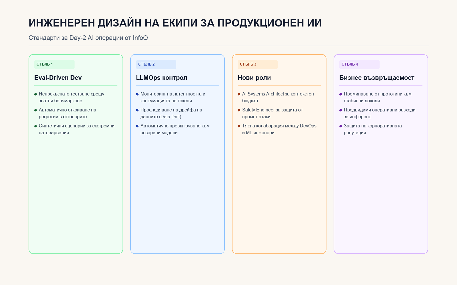 Инфографика: Инженерен дизайн на екипи за продукционен ИИ