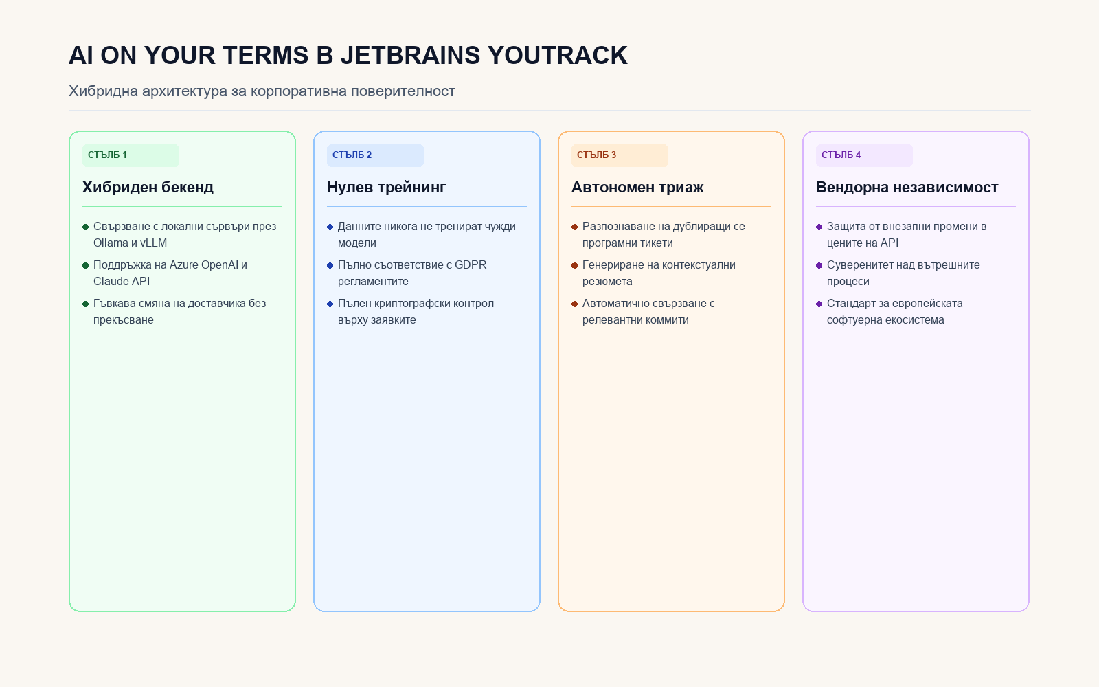 Инфографика: AI on Your Terms в JetBrains YouTrack