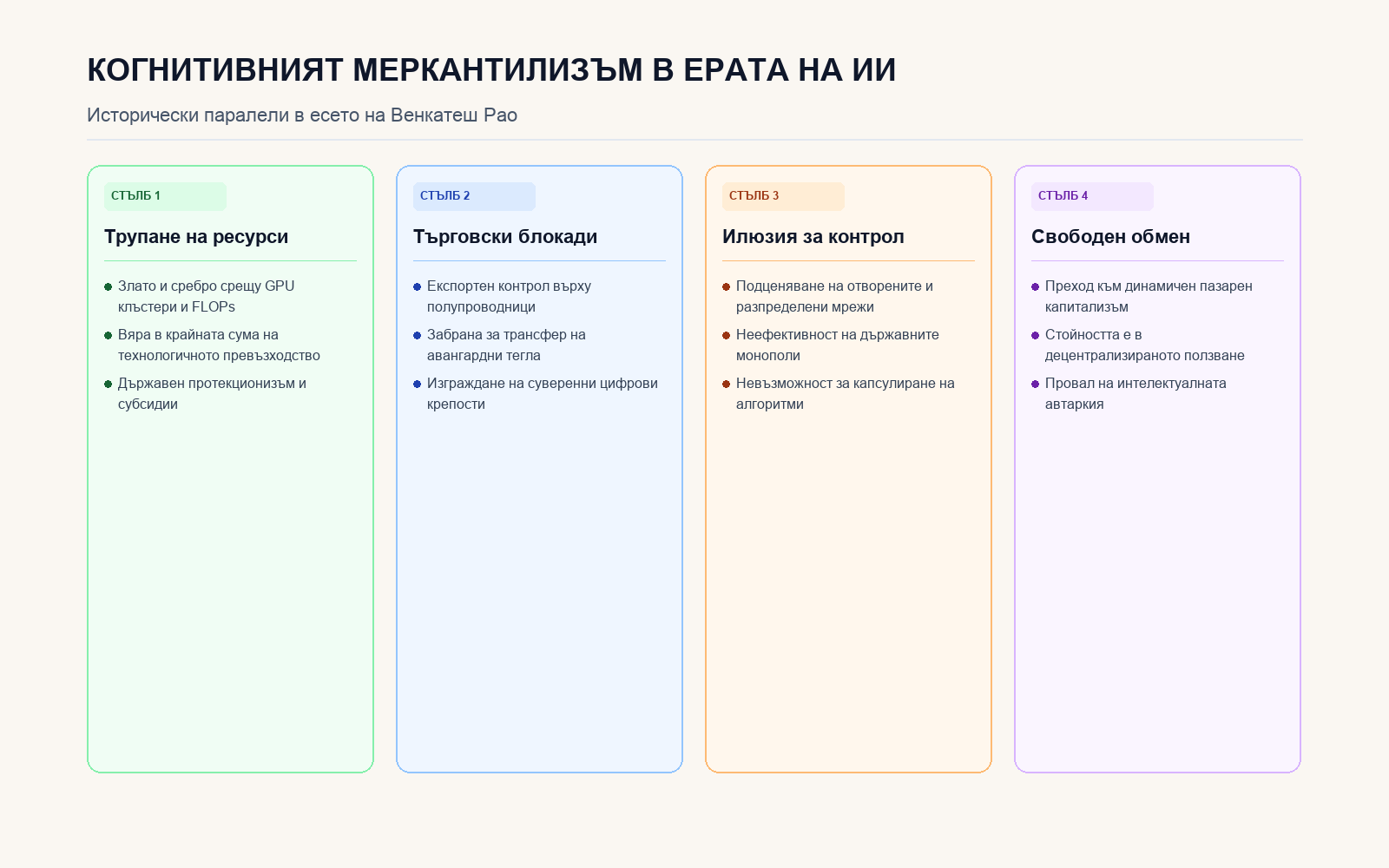 Инфографика: Когнитивният меркантилизъм в ерата на ИИ