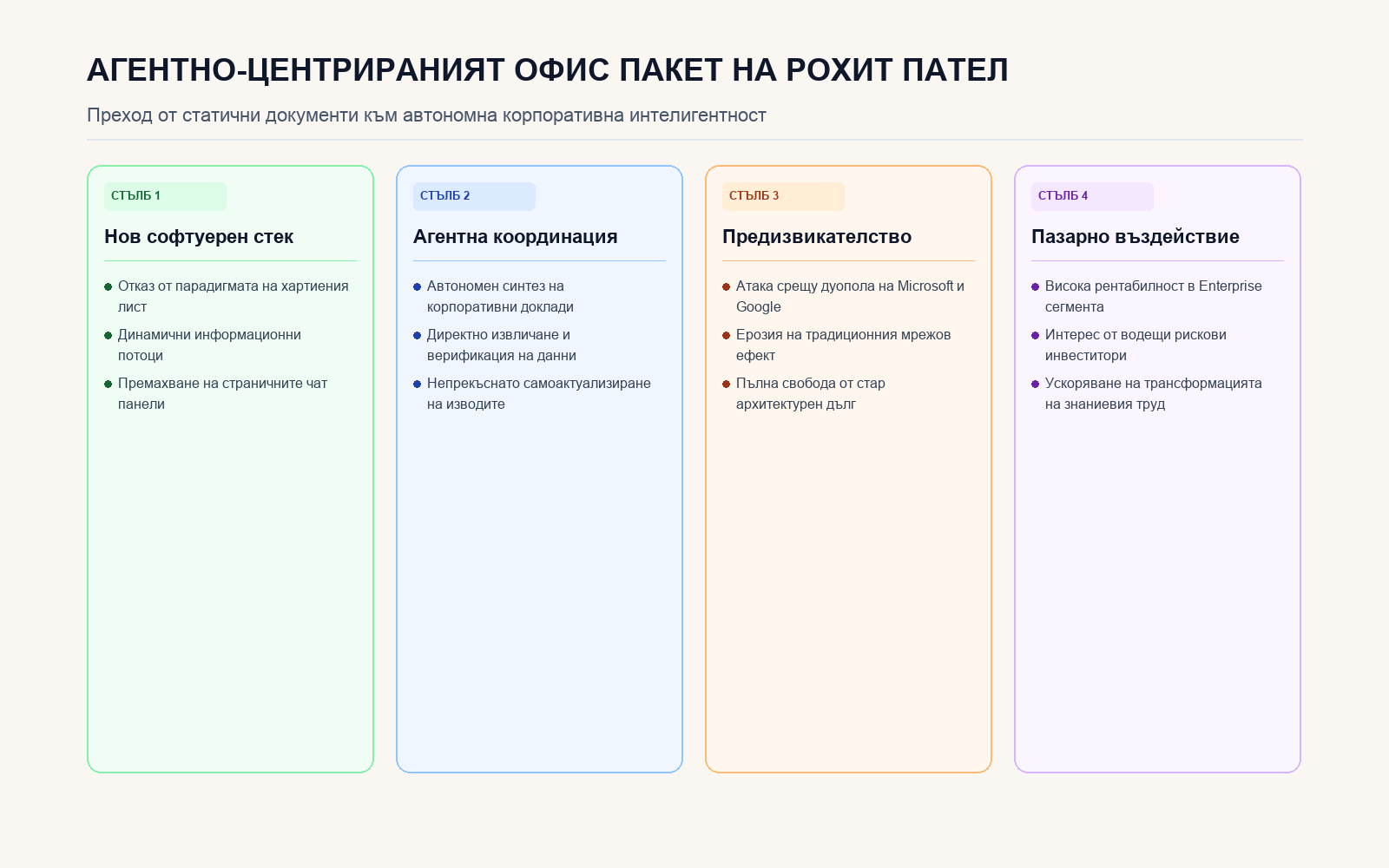 Инфографика: Агентно-центрираният офис пакет на Рохит Пател