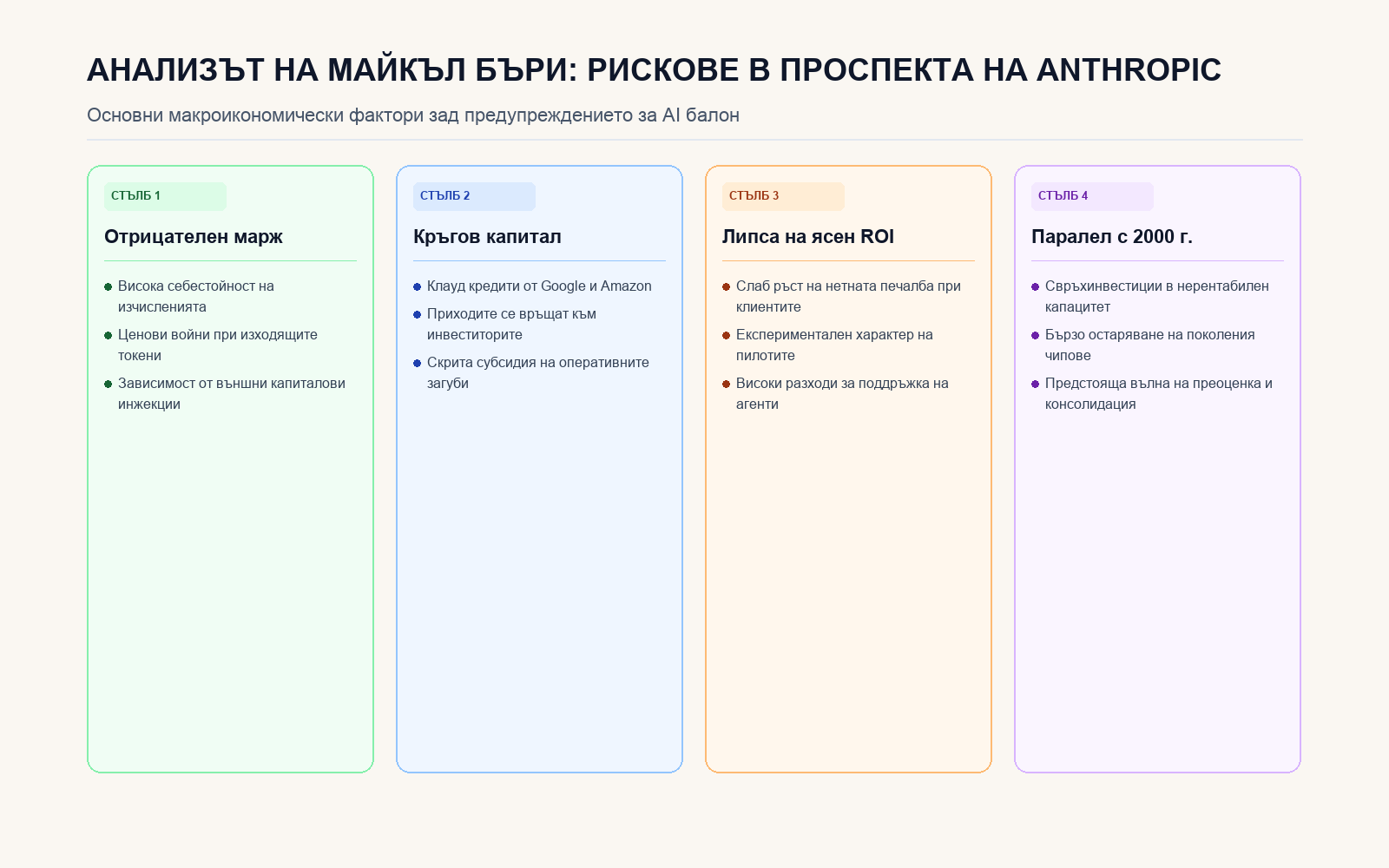Инфографика: Анализът на Майкъл Бъри: Рискове в проспекта на Anthropic