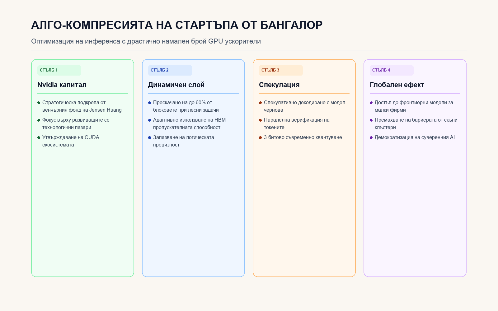 Инфографика: Алго-компресията на стартъпа от Бангалор