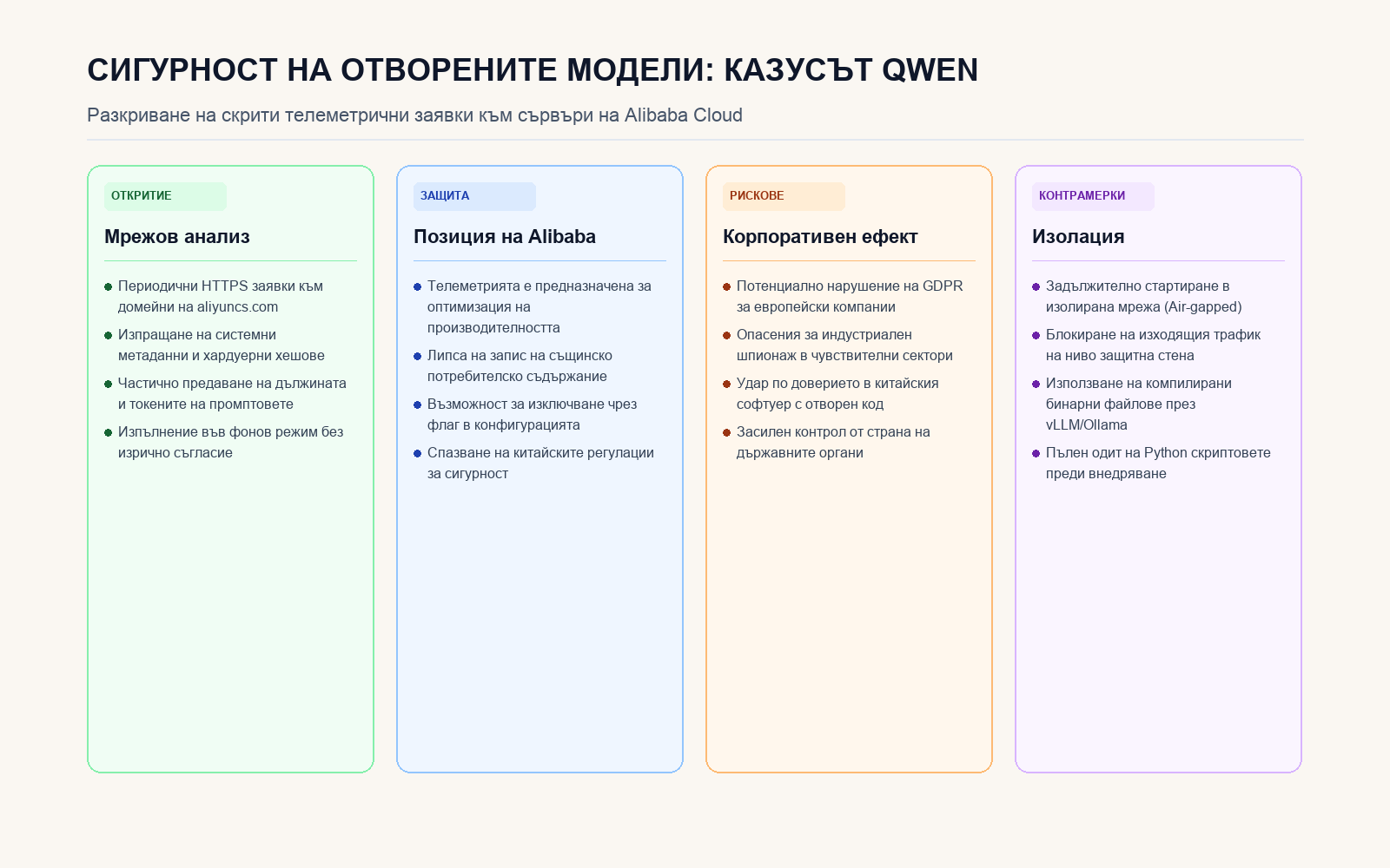 Инфографика: СИГУРНОСТ НА ОТВОРЕНИТЕ МОДЕЛИ: КАЗУСЪТ QWEN