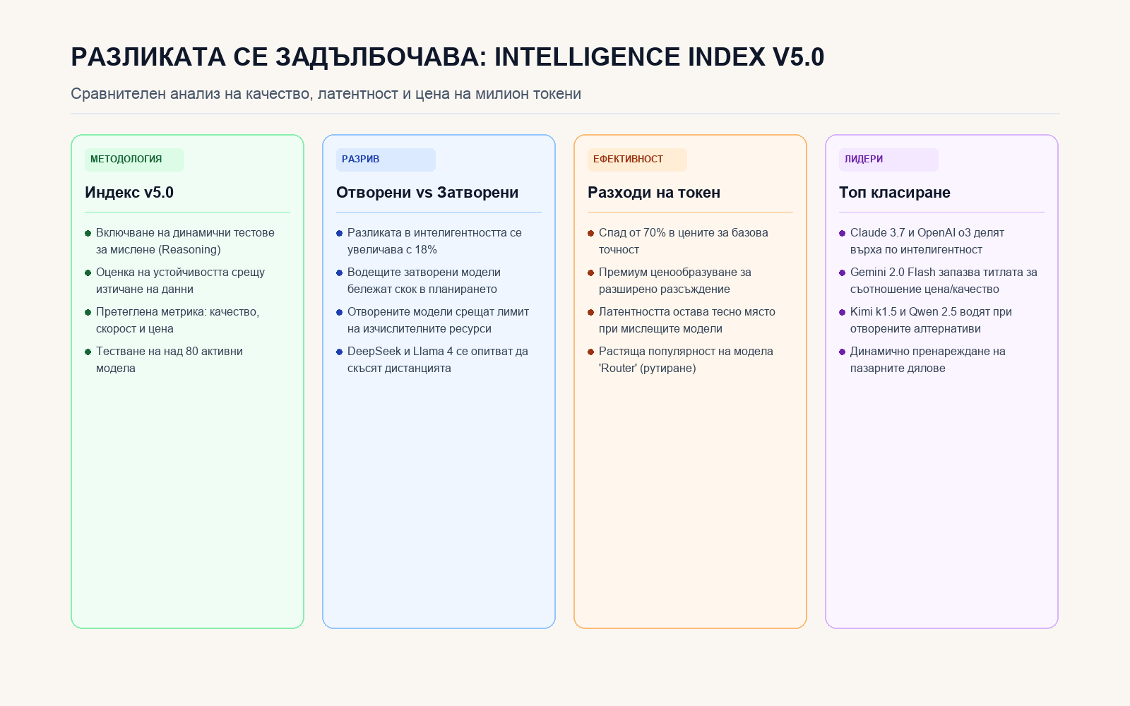 Инфографика: РАЗЛИКАТА СЕ ЗАДЪЛБОЧАВА: INTELLIGENCE INDEX V5.0