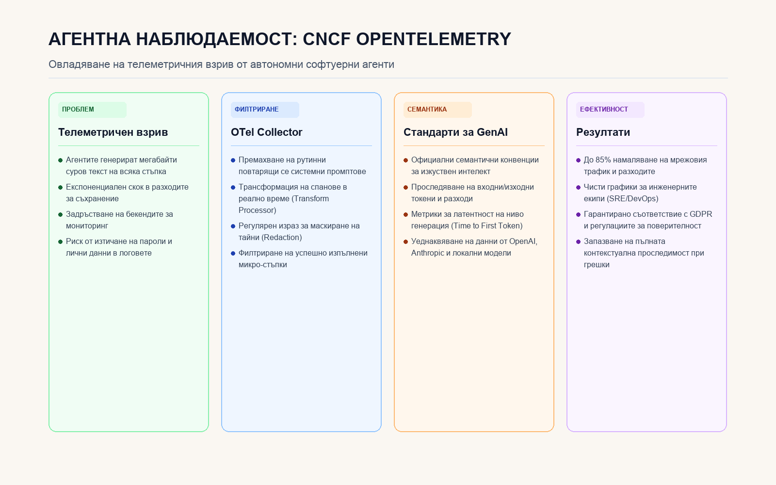 Инфографика: АГЕНТНА НАБЛЮДАЕМОСТ: CNCF OPENTELEMETRY