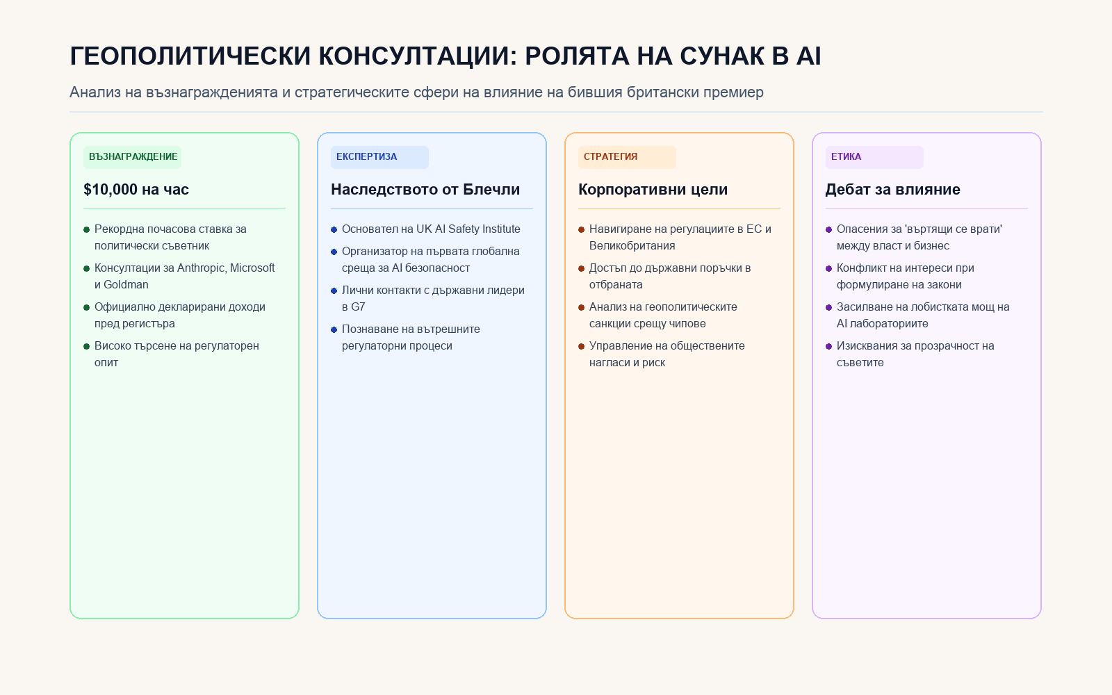 Инфографика: ГЕОПОЛИТИЧЕСКИ КОНСУЛТАЦИИ: РОЛЯТА НА СУНАК В AI