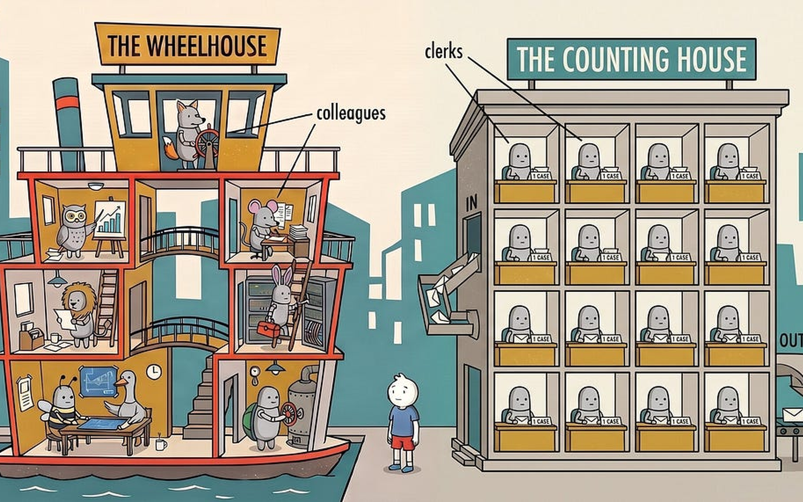 Илюстрация на концепциите Wheelhouse и Counting House