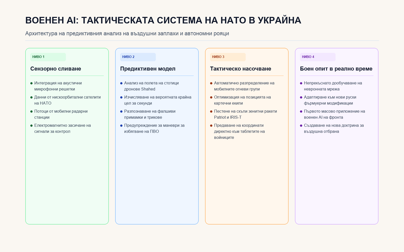 Инфографика: ВОЕНЕН AI: ТАКТИЧЕСКАТА СИСТЕМА НА НАТО В УКРАЙНА