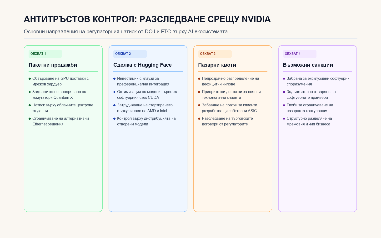 Инфографика: АНТИТРЪСТОВ КОНТРОЛ: РАЗСЛЕДВАНЕ СРЕЩУ NVIDIA