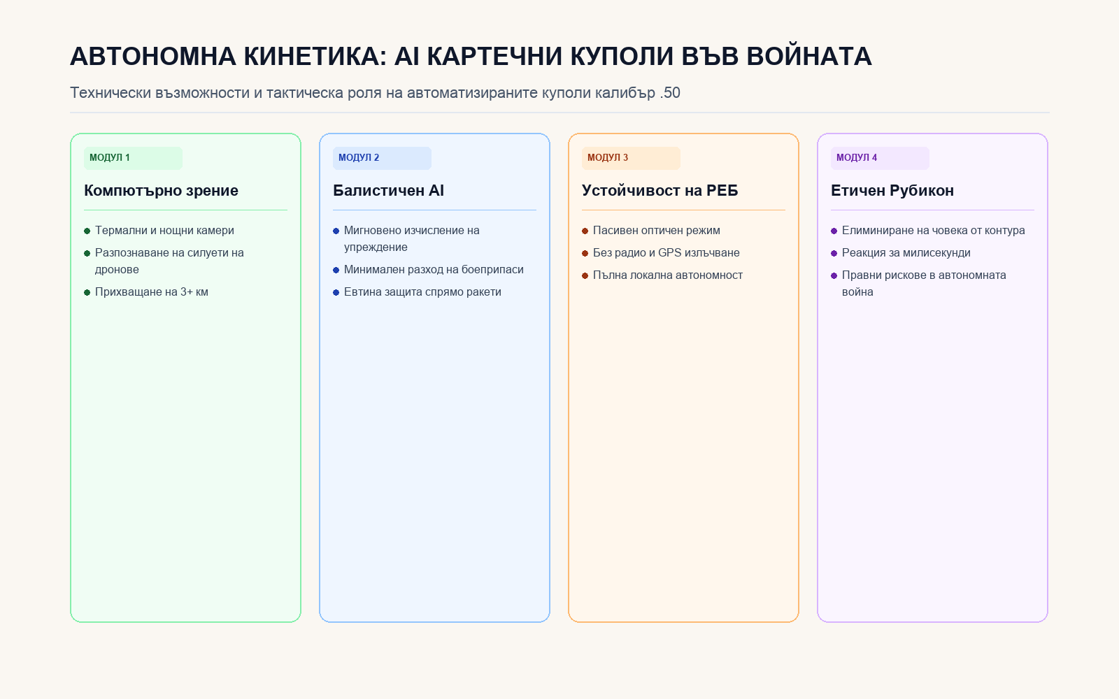 Инфографика: АВТОНОМНА КИНЕТИКА: AI КАРТЕЧНИ КУПОЛИ ВЪВ ВОЙНАТА