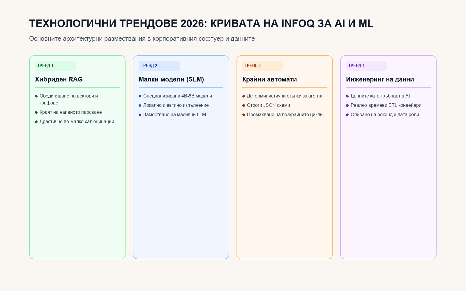 Инфографика: ТЕХНОЛОГИЧНИ ТРЕНДОВЕ 2026: КРИВАТА НА INFOQ ЗА AI И ML