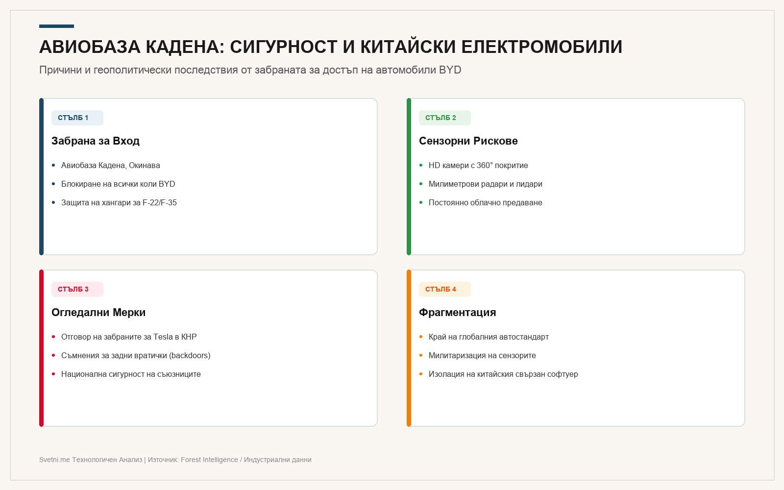 Инфографика: АВИОБАЗА КАДЕНА: СИГУРНОСТ И КИТАЙСКИ ЕЛЕКТРОМОБИЛИ