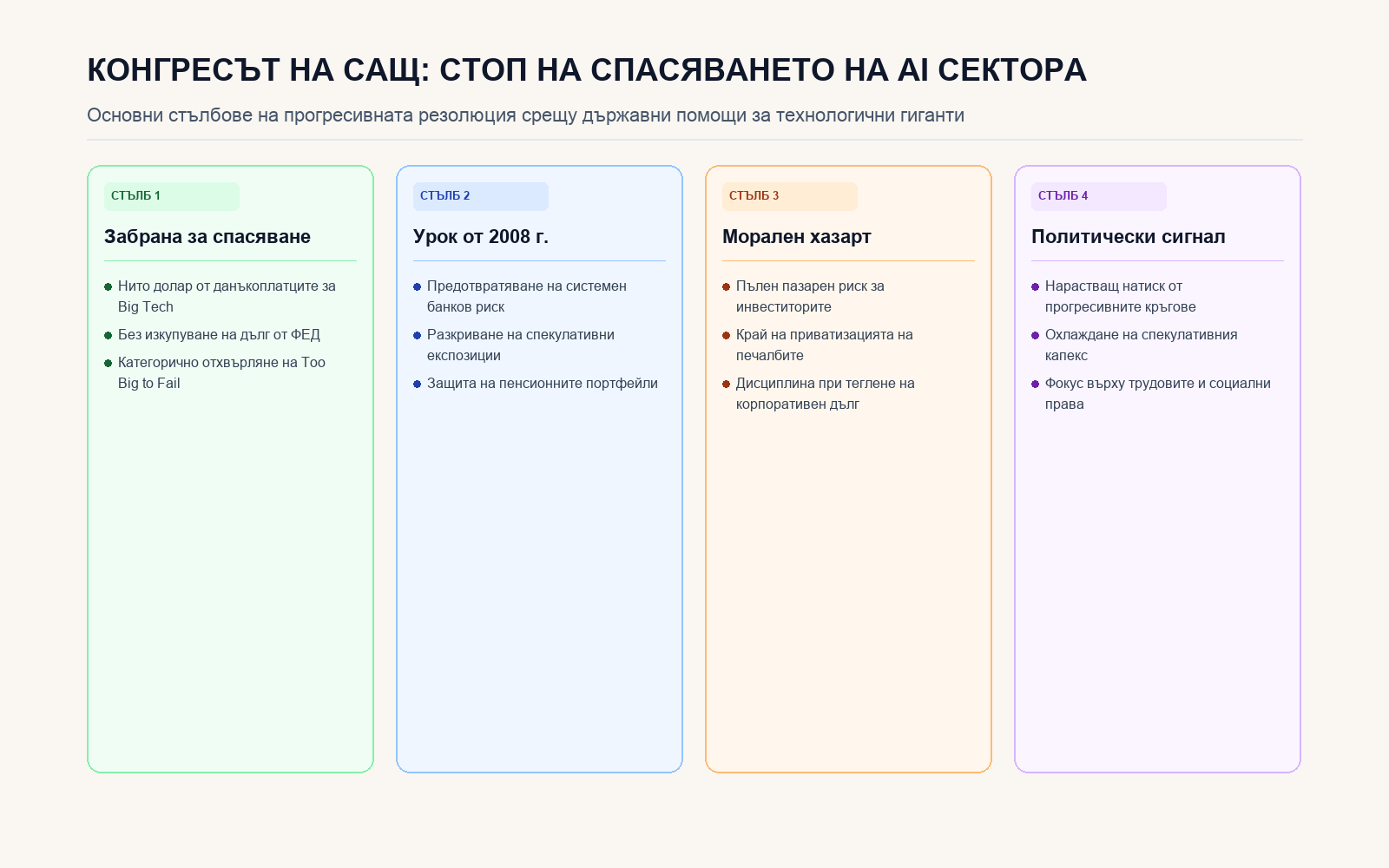 Инфографика: КОНГРЕСЪТ НА САЩ: СТОП НА СПАСЯВАНЕТО НА AI СЕКТОРА