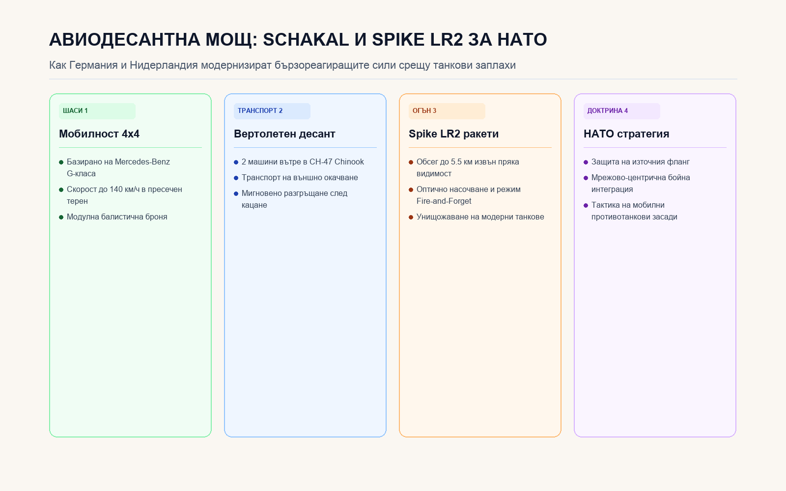 Инфографика: АВИОДЕСАНТНА МОЩ: SCHAKAL И SPIKE LR2 ЗА НАТО