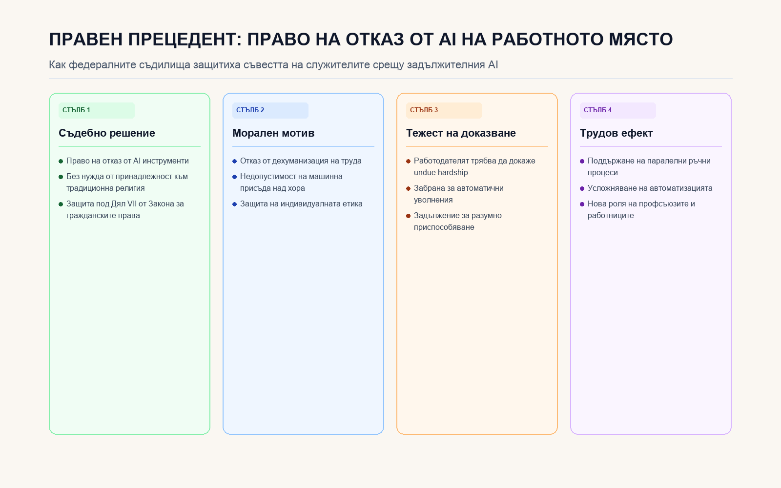 Инфографика: ПРАВЕН ПРЕЦЕДЕНТ: ПРАВО НА ОТКАЗ ОТ AI НА РАБОТНОТО МЯСТО