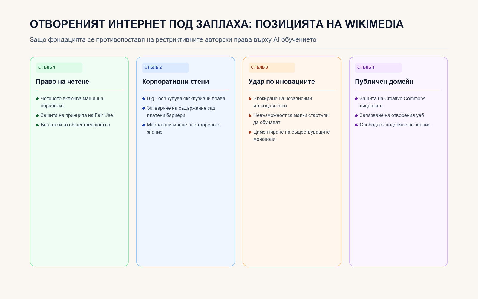 Инфографика: ОТВОРЕНИЯТ ИНТЕРНЕТ ПОД ЗАПЛАХА: ПОЗИЦИЯТА НА WIKIMEDIA