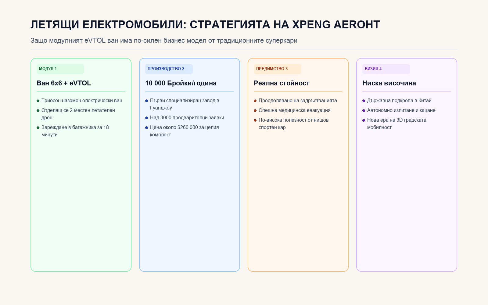 Инфографика: ЛЕТЯЩИ ЕЛЕКТРОМОБИЛИ: СТРАТЕГИЯТА НА XPENG AEROHT
